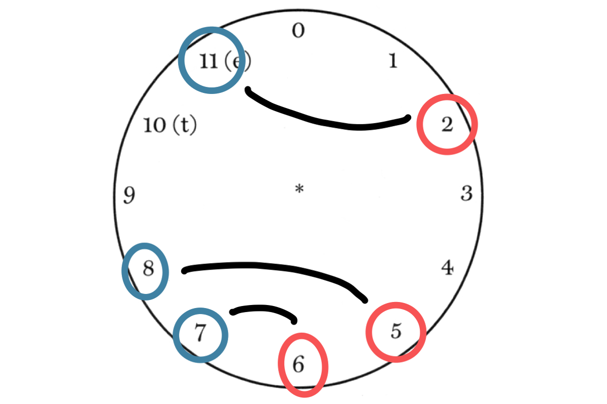 Symphonic Music Theory